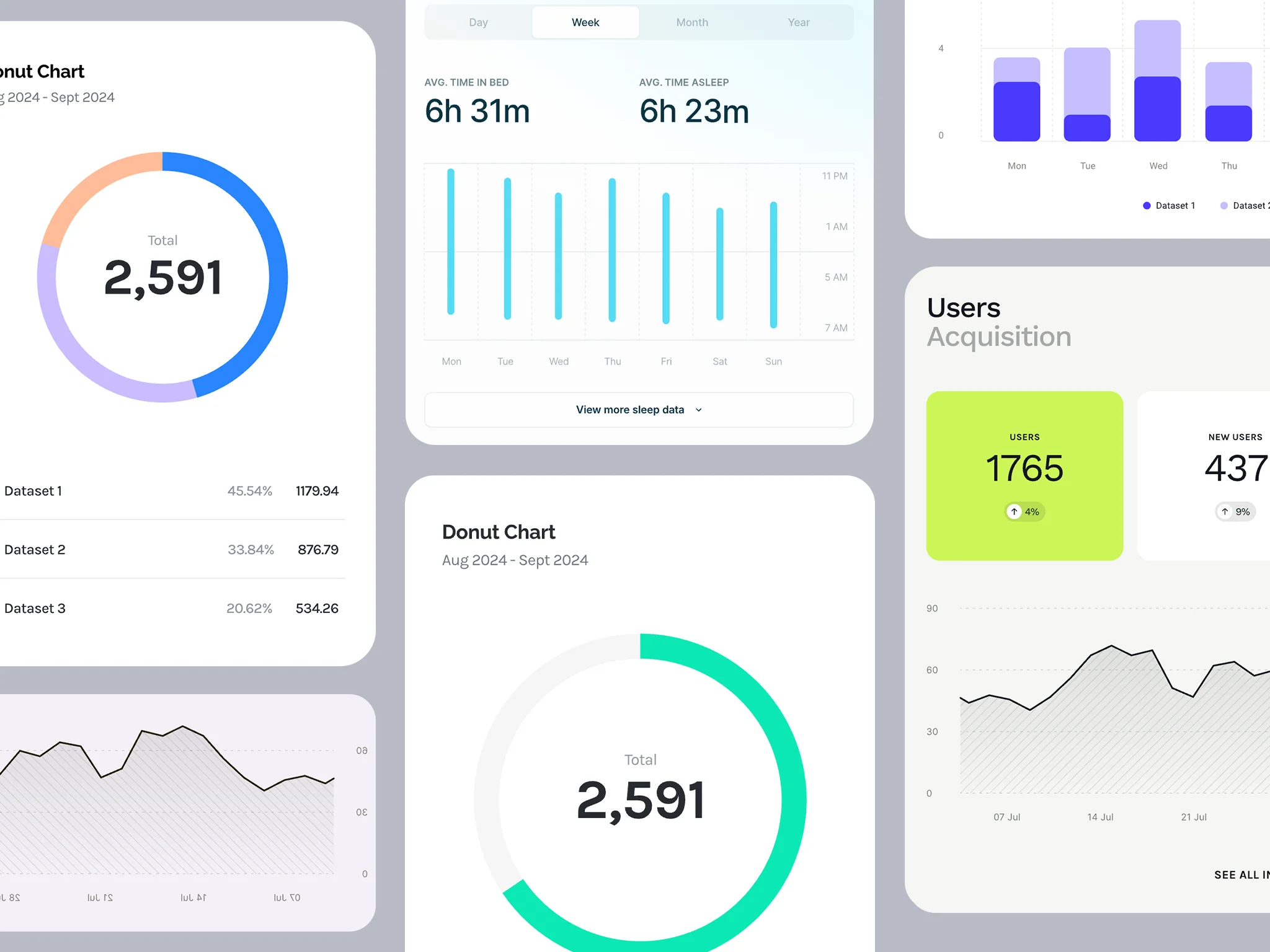 graficos dashboard